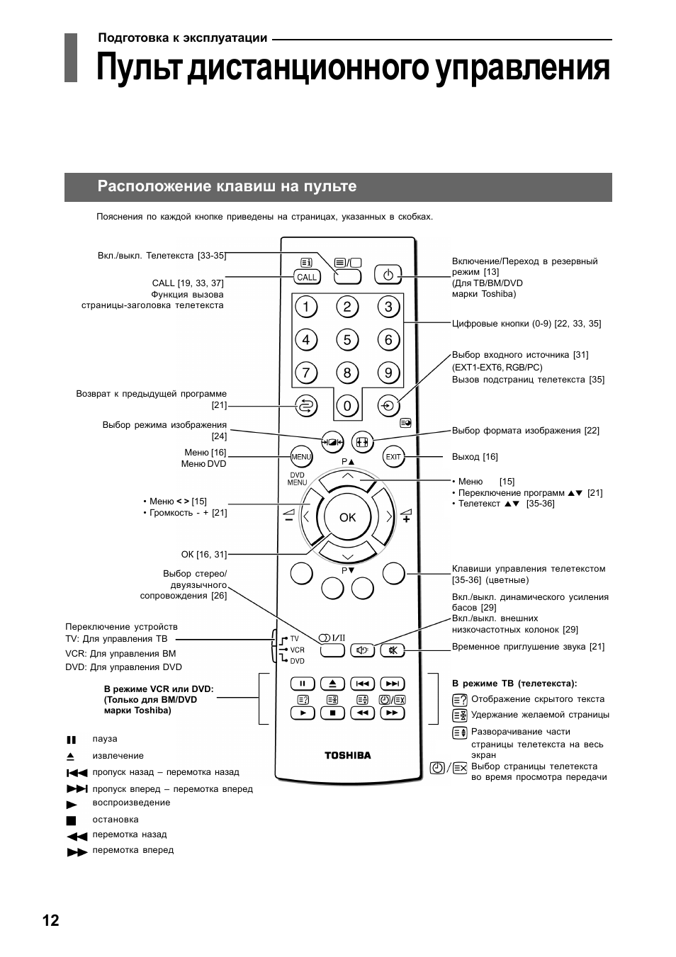 Эксплуатация пульта управления. Пульт от телевизора Toshiba RC -d3 -o3. Пульт Тошиба телевизор инструкция. RC-6 пульт инструкция Toshiba.