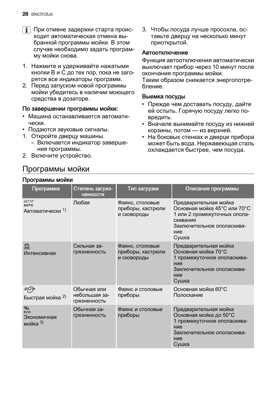 Мойки инструкция по эксплуатации. Посудомоечная машина Electrolux ESL 65070. Electrolux ESL 65070 R инструкция. Электролюкс посудомоечная машина esl65070r инструкция. Посудомоечная машина Электролюкс программы описание.