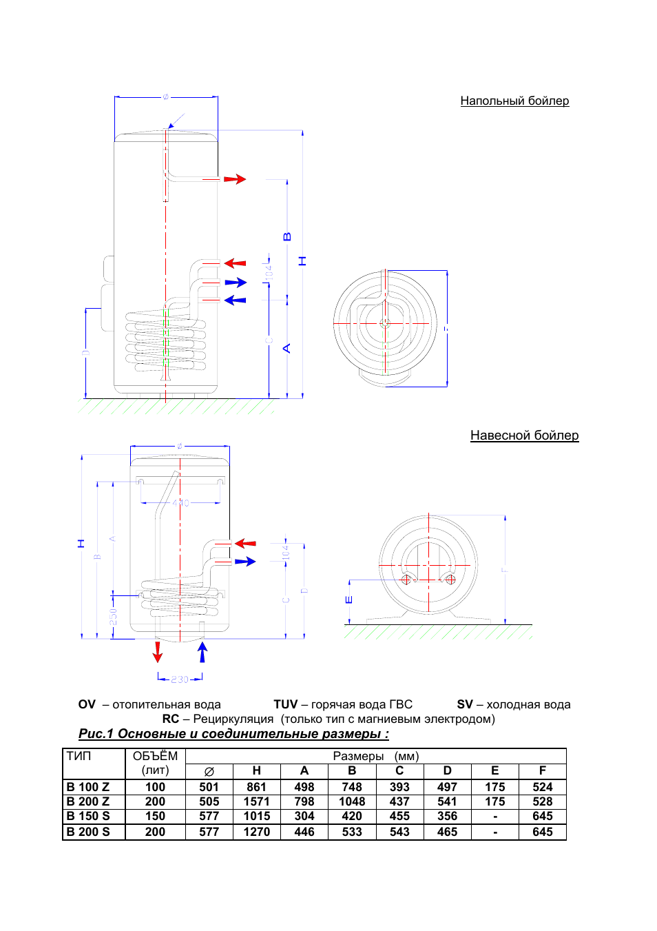 Схема бойлера напольного. Бойлер Протерм 200 литров схема. Protherm b200z бойлер косвенного. Бойлер Протерм 200 литров. Protherm b200s монтаж и подсоединение.
