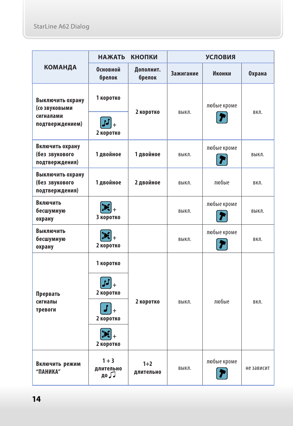 Брелок starline инструкция по эксплуатации брелка. Сигнализация старлайн 62 с автозапуском. Сигнализация с автозапуском STARLINE a62. Старлайн а62 автозапуск. Сигнализация STARLINE a62 dialog.
