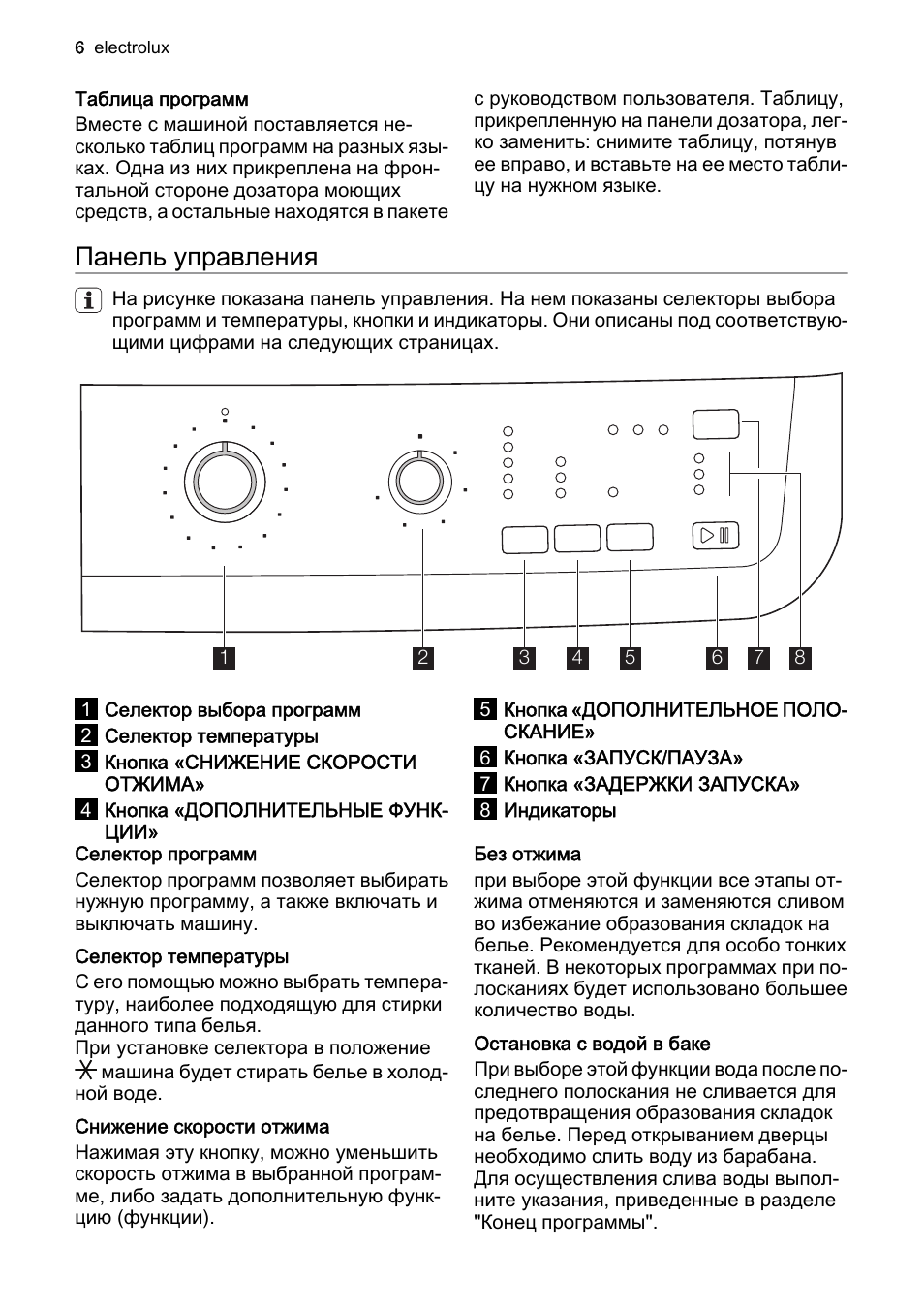 Как пользоваться стиральной машиной electrolux старого образца