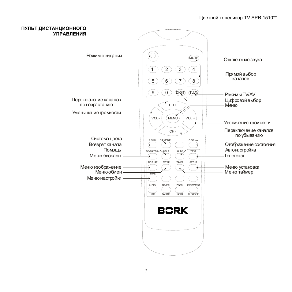 Bside инструкция на русском. Bork kk23a-c3 пульт для кондиционера. Кондиционер Bork kk23a-c3. Телевизор Bork SPR 1510 si 15". Bork TV SPR 2980 si схема