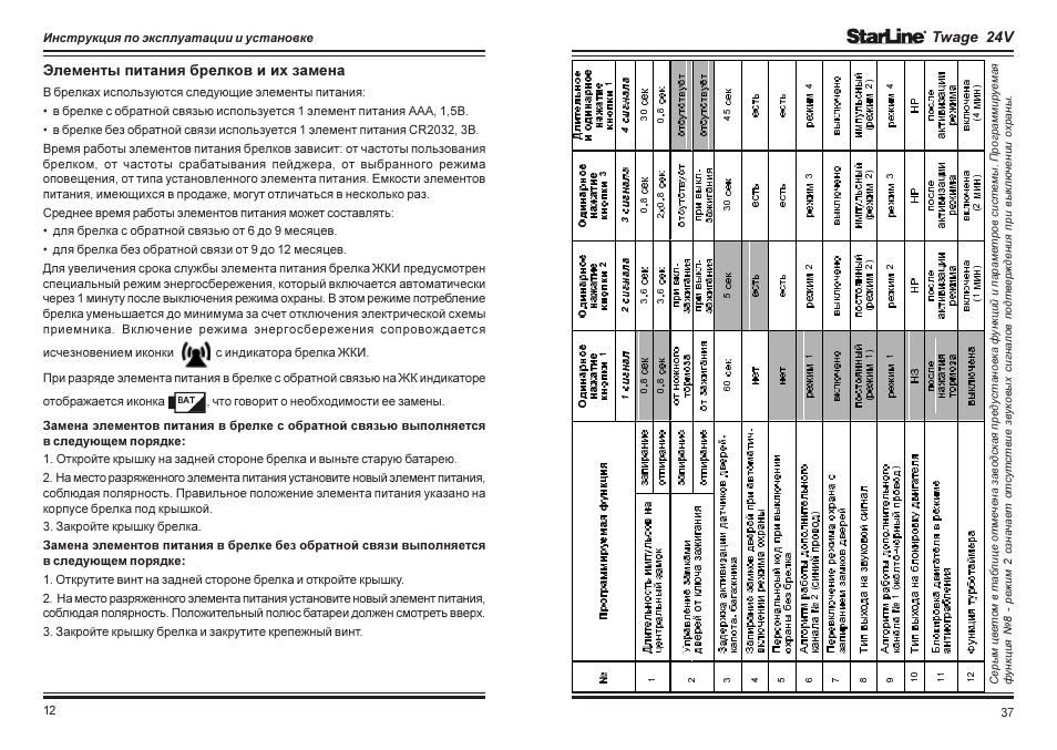 М5 инструкция. STARLINE ax3. Инструкция пейджера старлайн. STARLINE брелок инструкция по эксплуатации. STARLINE 24v.