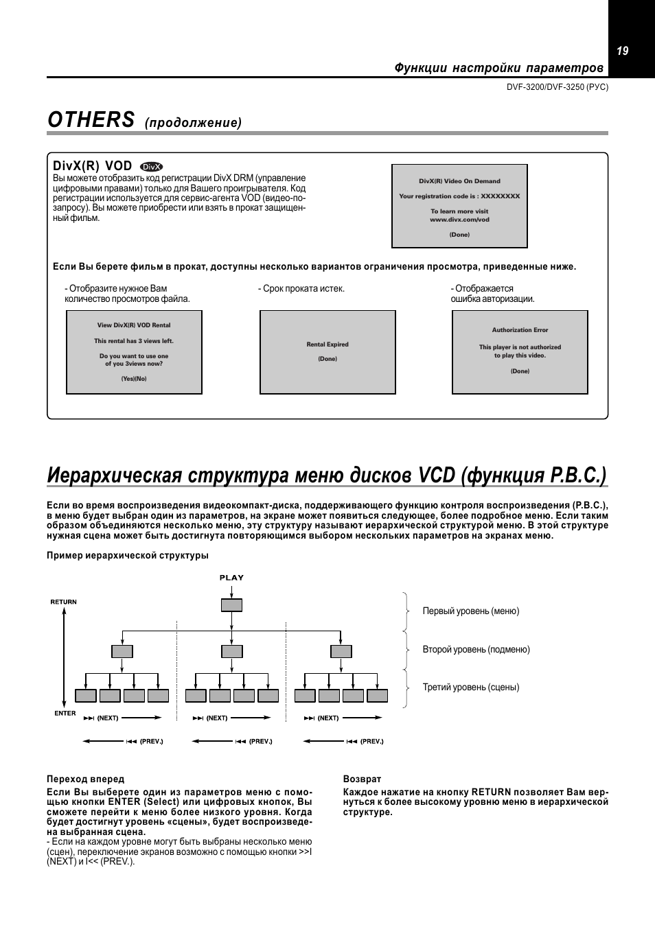 Функция setup