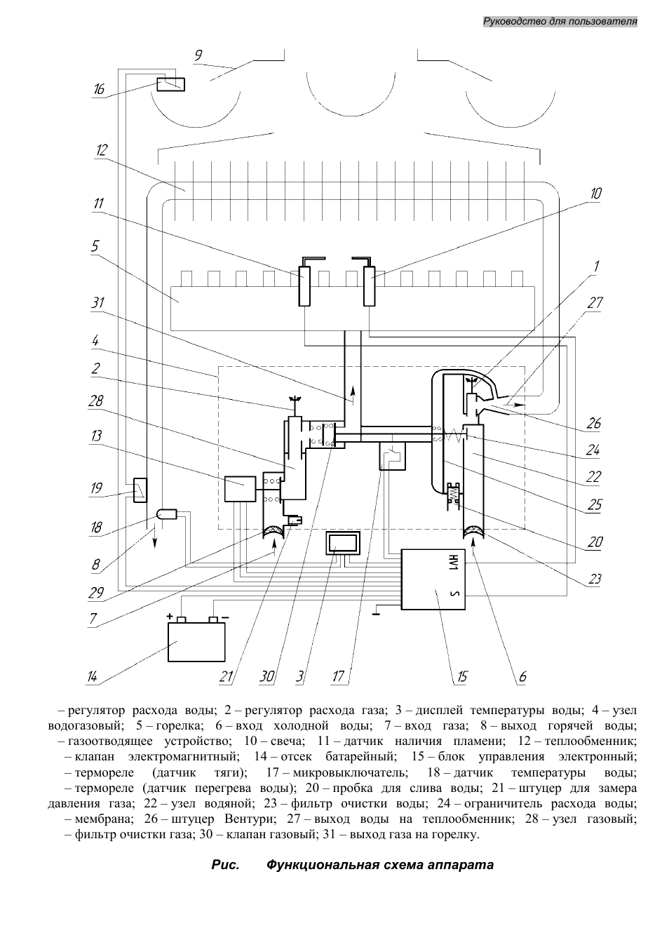 Газовая колонка zanussi схема
