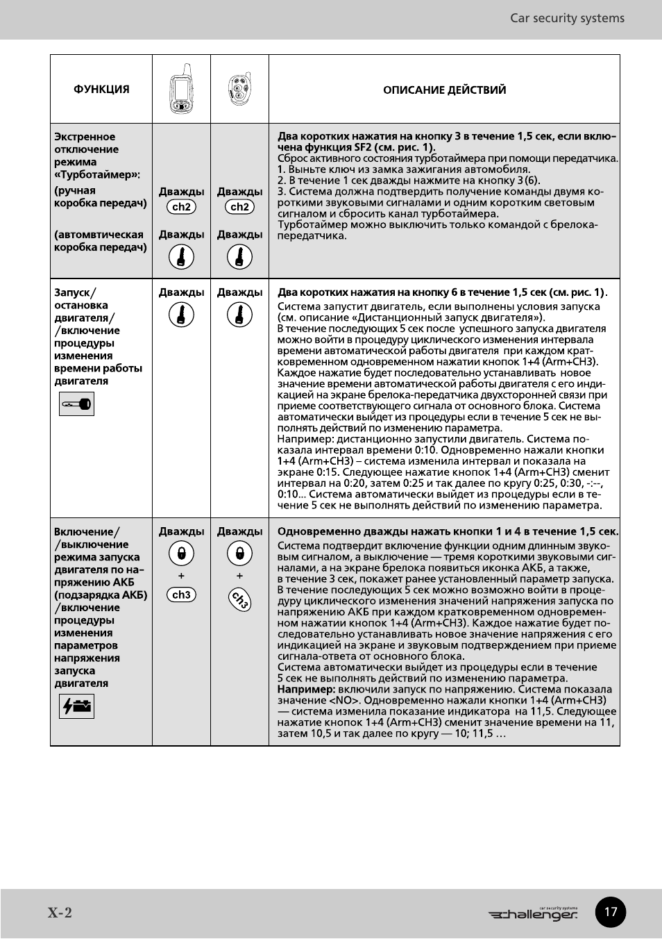 Автосигнализация pit chtr3i инструкция