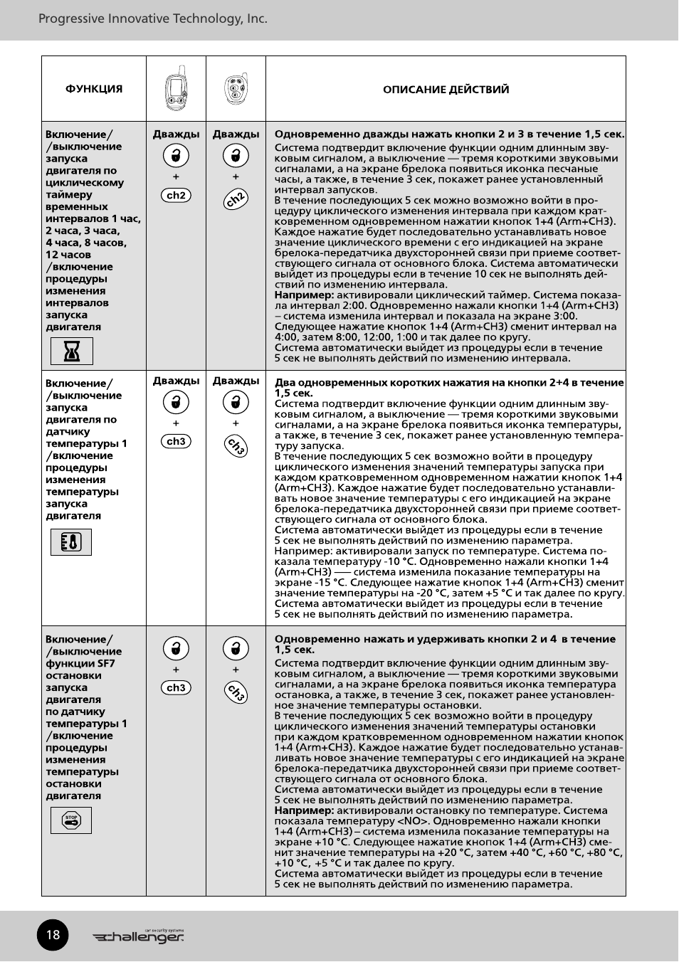 Автосигнализация pit chtr3i инструкция