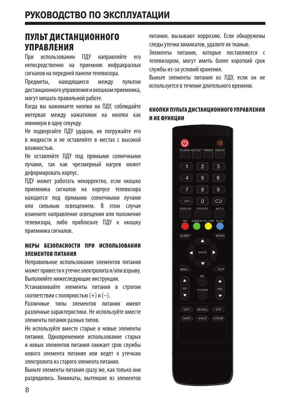 Универсальный пульт ду супра. Дистанционный пульт от телевизора supra stv lc19t550wl. Как подключить пульт супра. Супра тв пульт инструкция. Supra sr-cd118 схема.