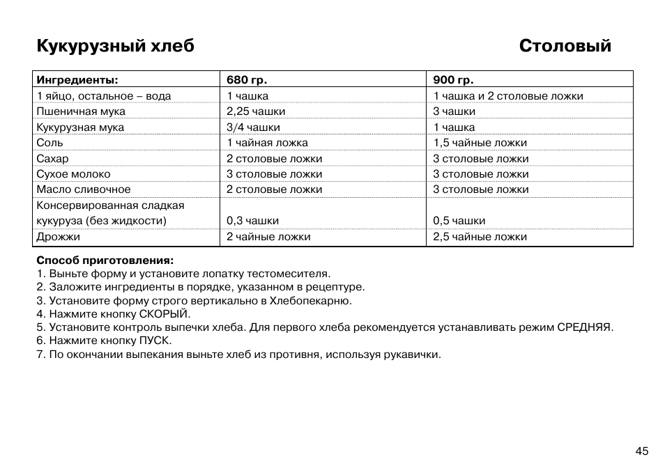 Рецепт хлеба в хлебопечке. Рецепты для хлебопечки LG HB-201je. Хлебопечка LG HB-201je книга рецептов. Рецепты хлеба для хлебопечки LG HB-201je. Хлебопечка LG HB-201je тесто.