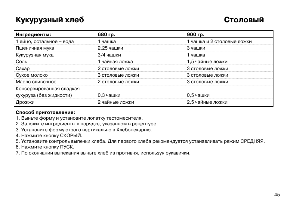 Рецепт хлеба на 900 грамм. Хлебопечь LG HB-156je. Рецепты для хлебопечки LG HB-201je. Книга рецептов для хлебопечки LG HB-201je. LG HB-205cj.