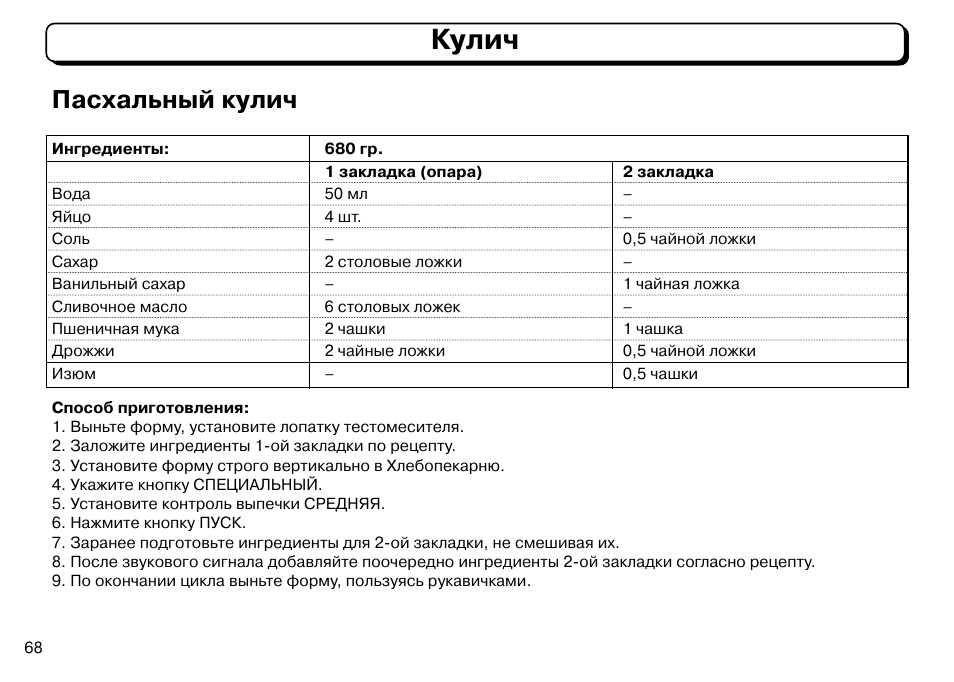 Технологическая карта кулич
