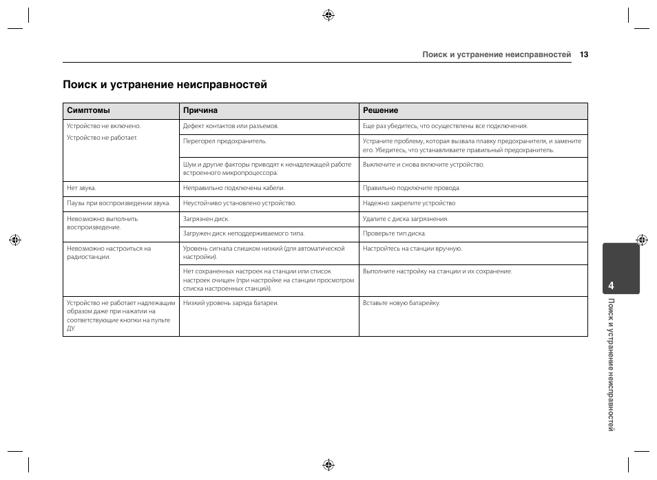 Инструкция автомагнитолы lg lcs320ub