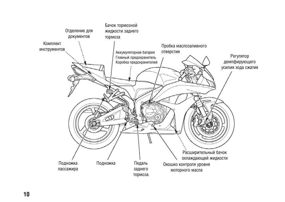 Cbr600rr 2003 схема