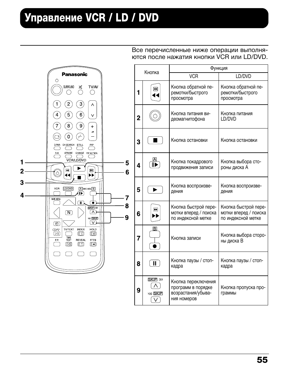 Пульт панасоник настроить телевизор. Пульт Hisense en2bb27h Original. Hisense en2bb27h инструкция к пульту. Инструкция к пульту телевизора Panasonic. Панасоник пульт от телевизора инструкция.