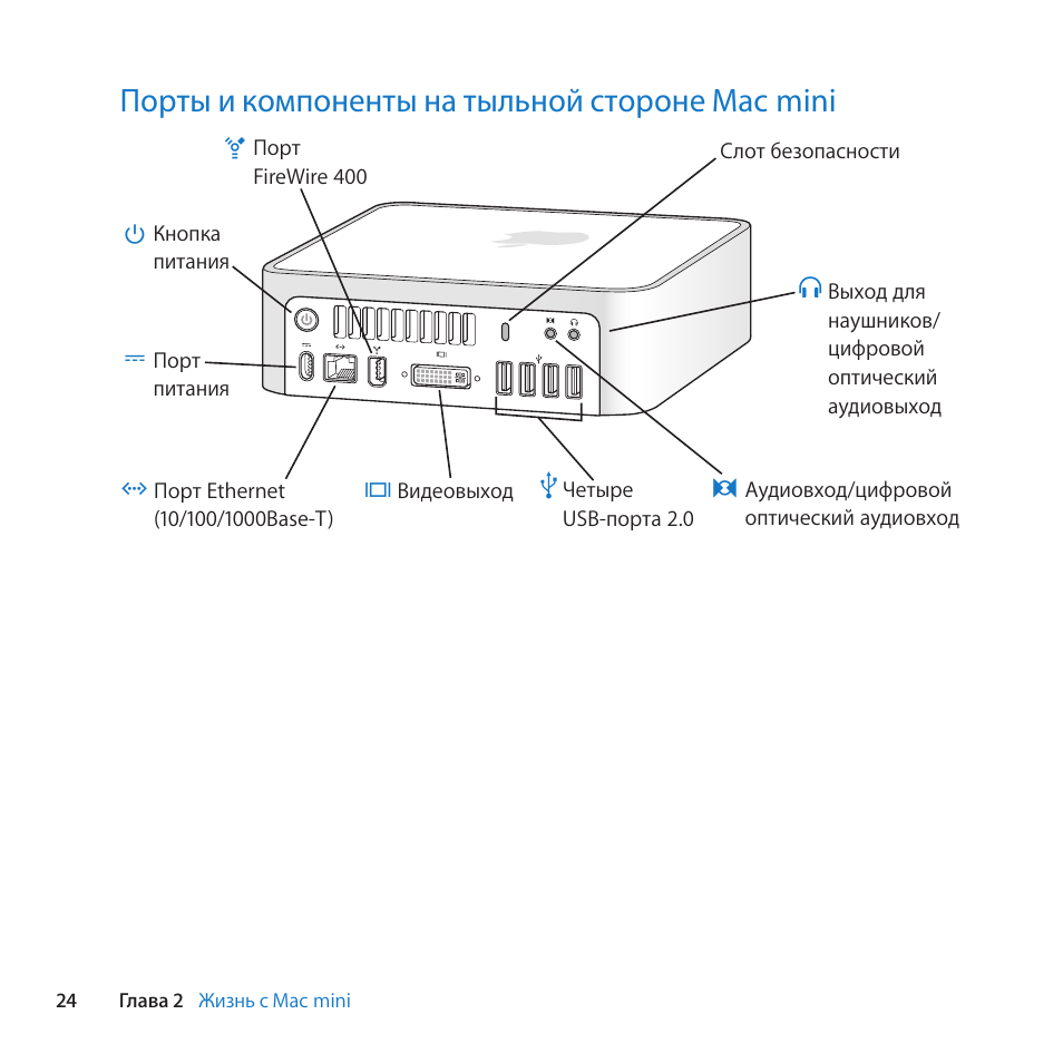 Схема mac. Mac Mini 2010 Порты. Порты Мак мини 2009. Mac Mini 2012 Порты. Кнопка питания Mac Mini 2011.