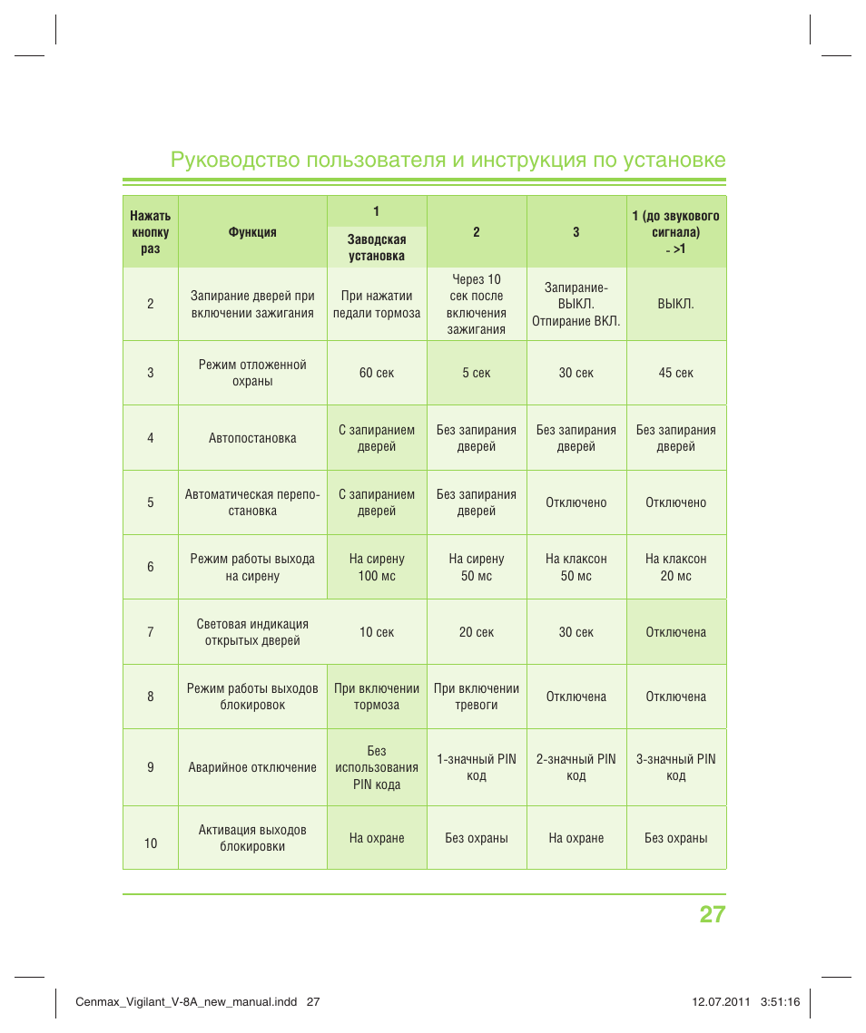 Автосигнализация cenmax vigilant v 8a инструкция - 91 фото