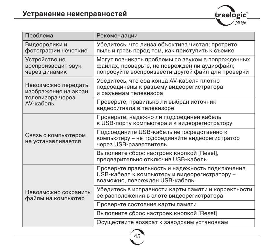 Видеорегистратор treelogic tl dvr2504t инструкция