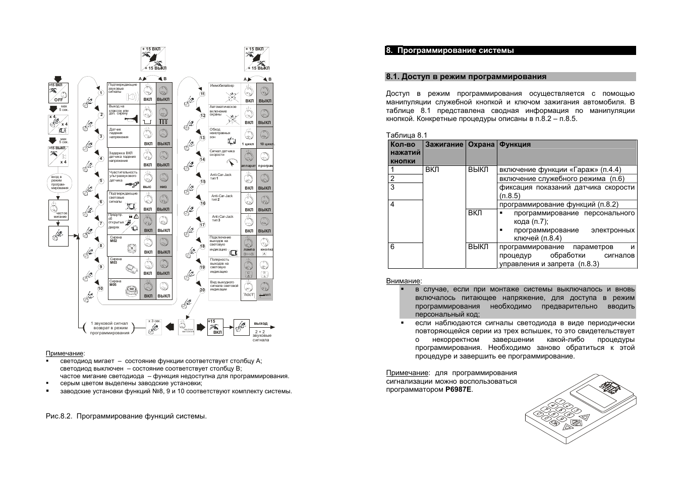 Апэл по 5 альбом схем