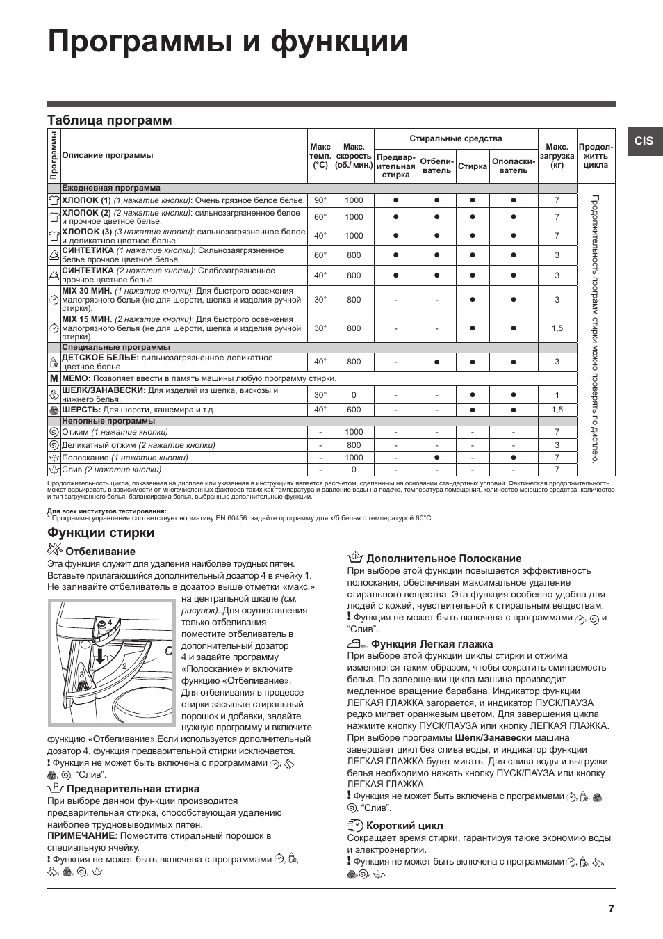 Ariston функции