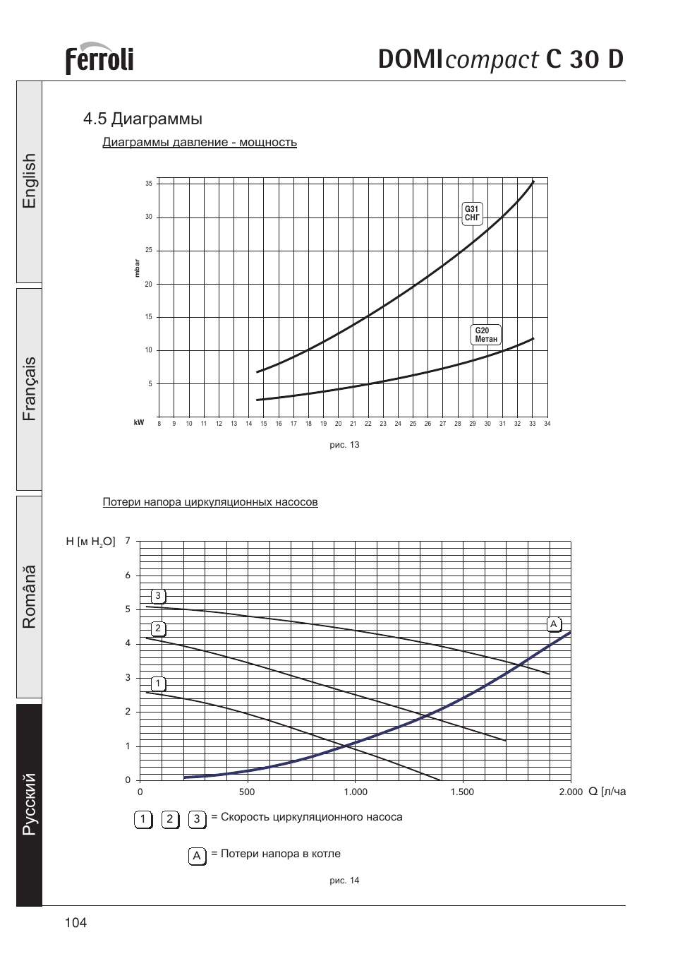 потребляемая мощность газового котла ферроли 24. падает давление в газовом котле ферроли причины. какое давление котел ferroli. какое давление котел ferroli. газовый котел ferroli ошибка f1.