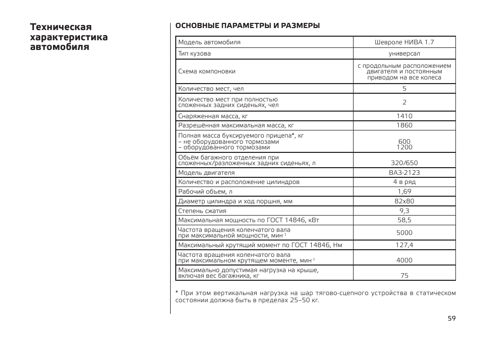 Характеристика автомобиля шевроле