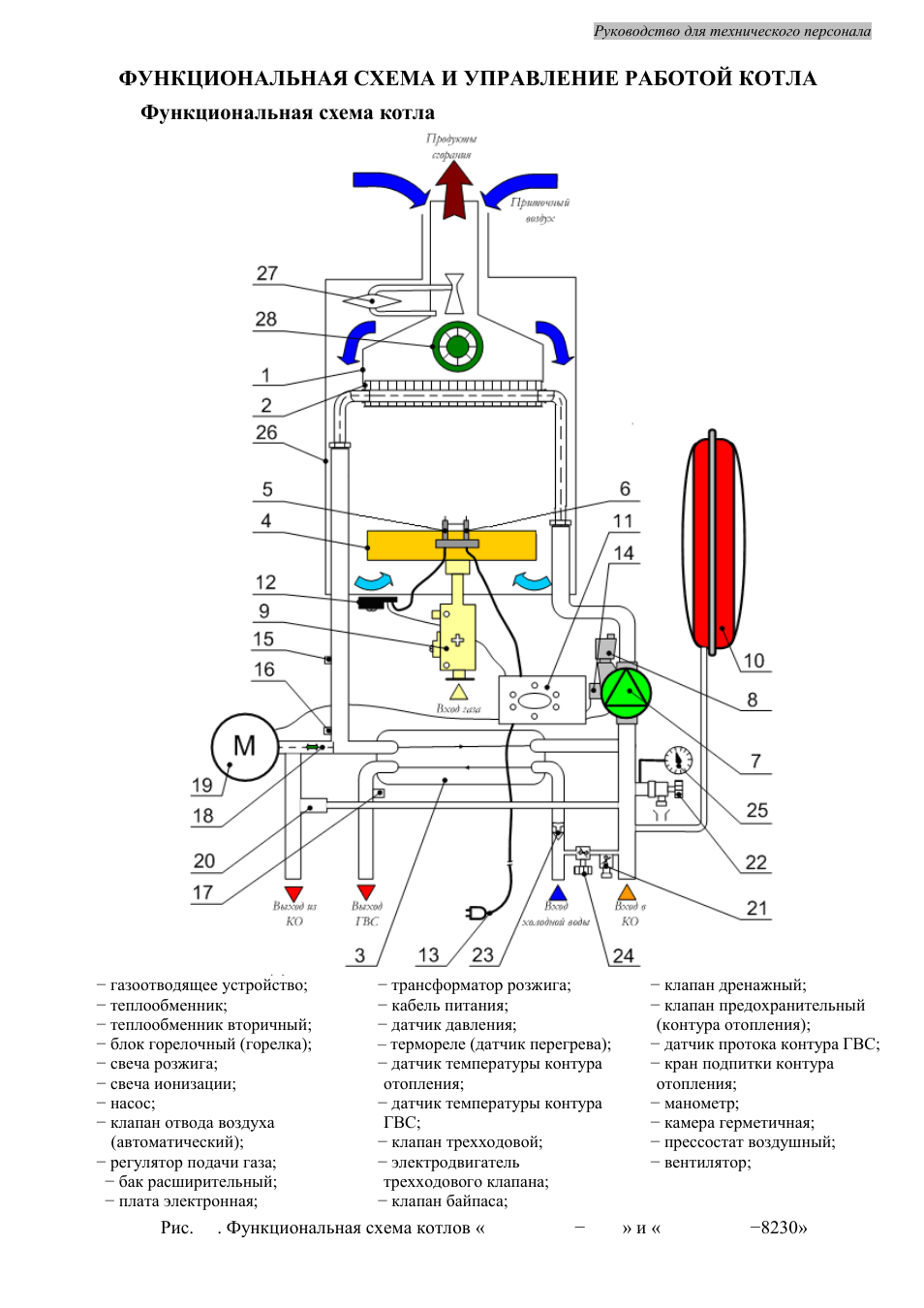 Схема подключения котла балтгаз
