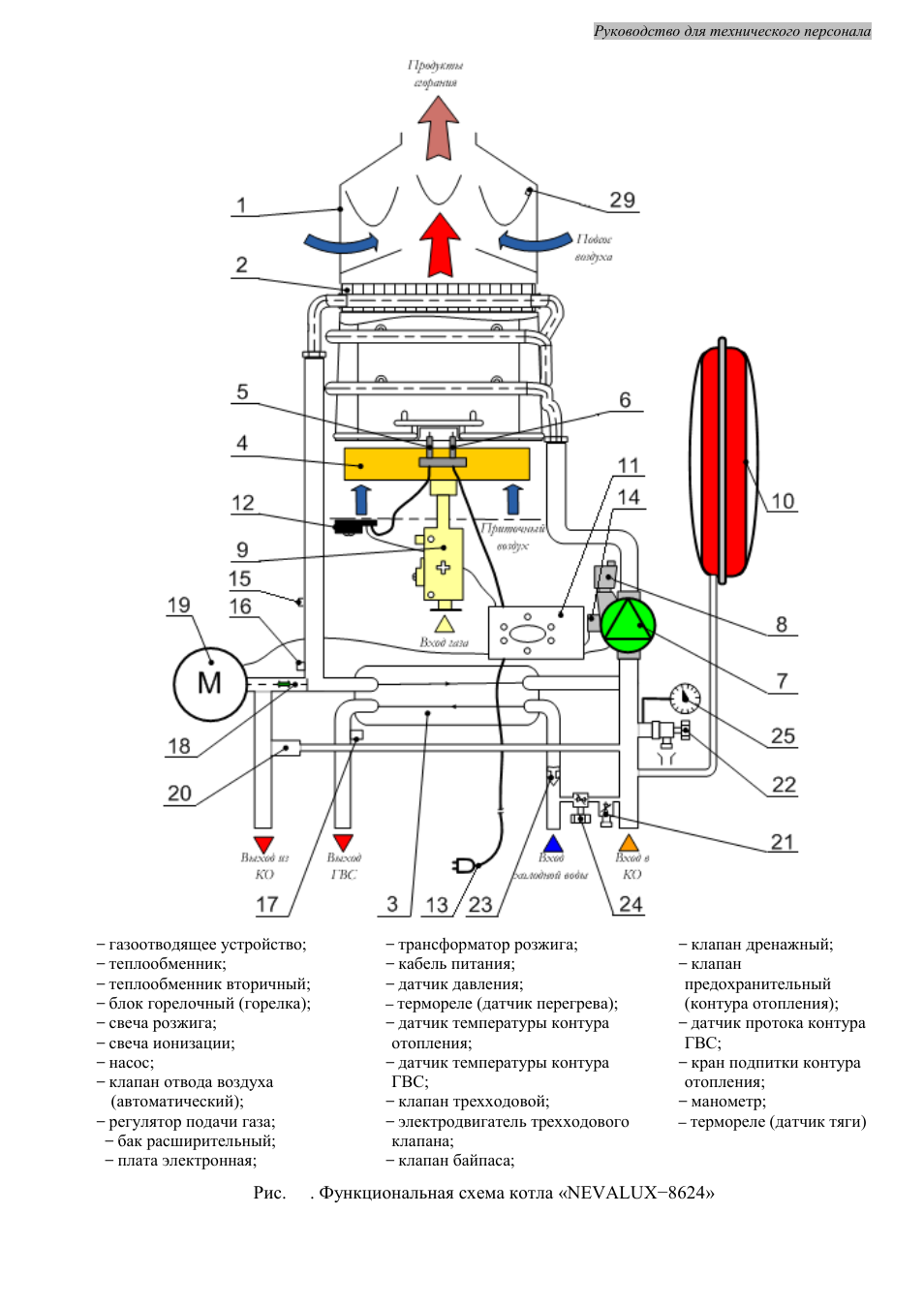 Схема подключения котла балтгаз