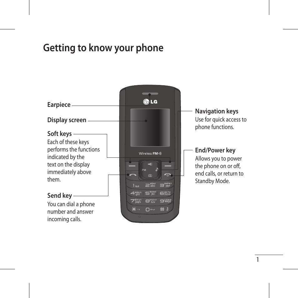 Инструкция телефоном lg. Мануал LG GS-872. Телефон LG GS- 480 функции кнопок. Телефон LG GS-480 инструкция. Кнопочные телефоны LG gs205.