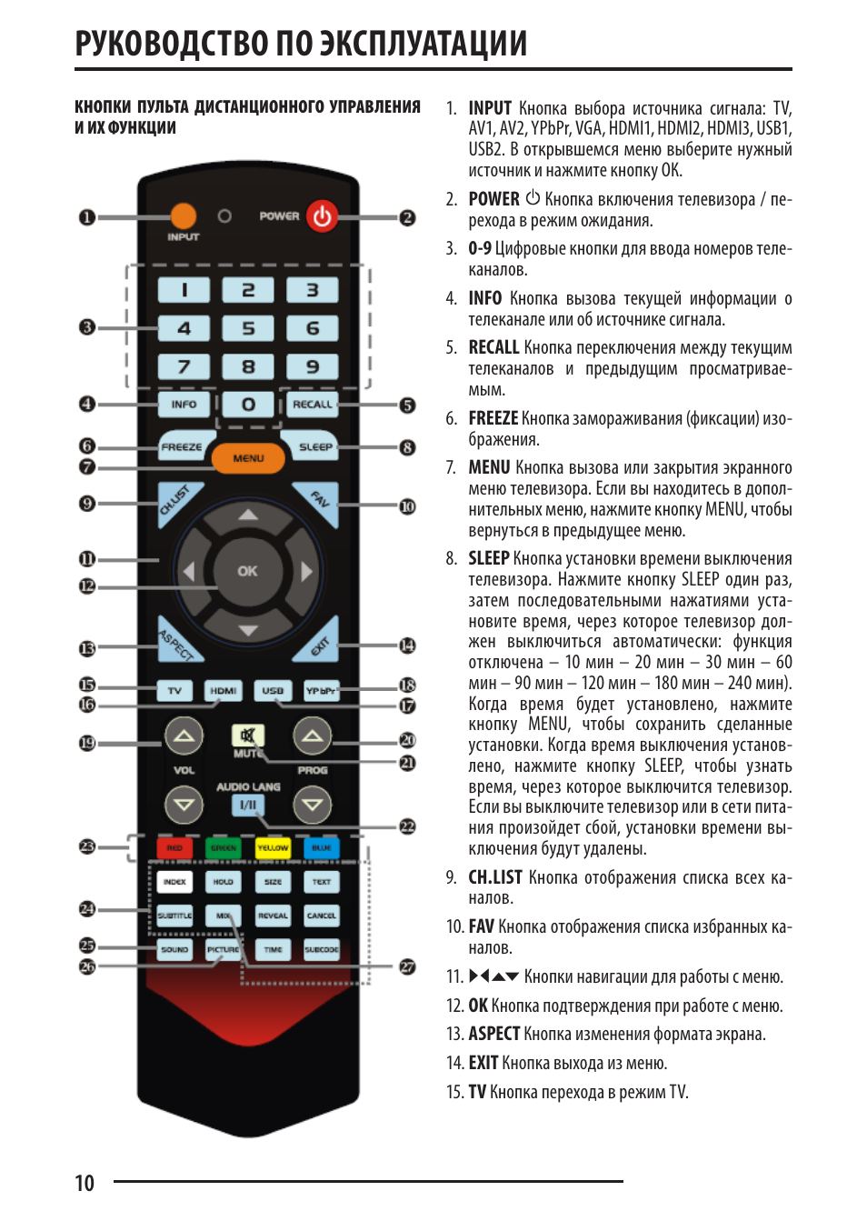 Пульт управления телевизором самсунг обозначения на пульте. Какую кнопку на пульте. Lg 32ls560u пульт. Кнопка source на пульте самсунг. Кнопка source на пульте supra.