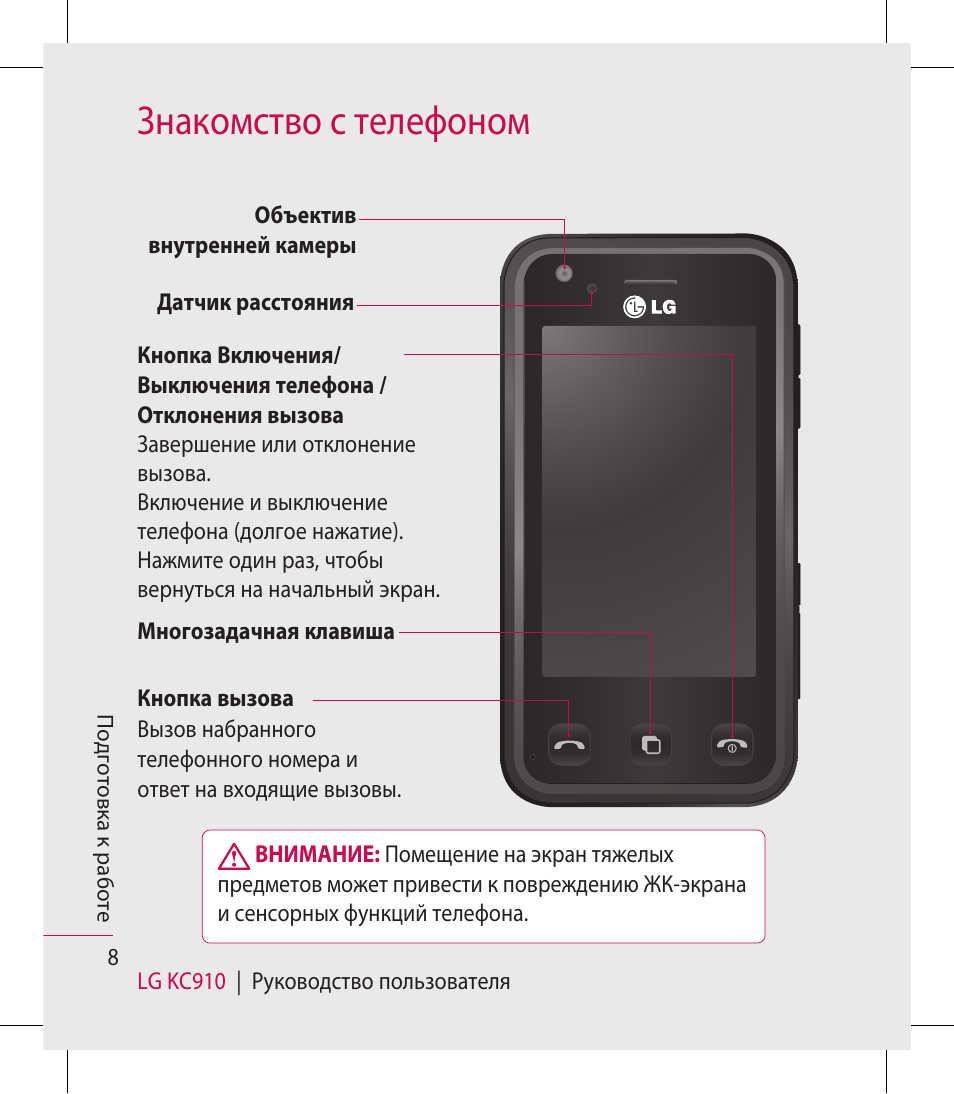 Пошаговая инструкция пользования смартфоном для чайников в картинках
