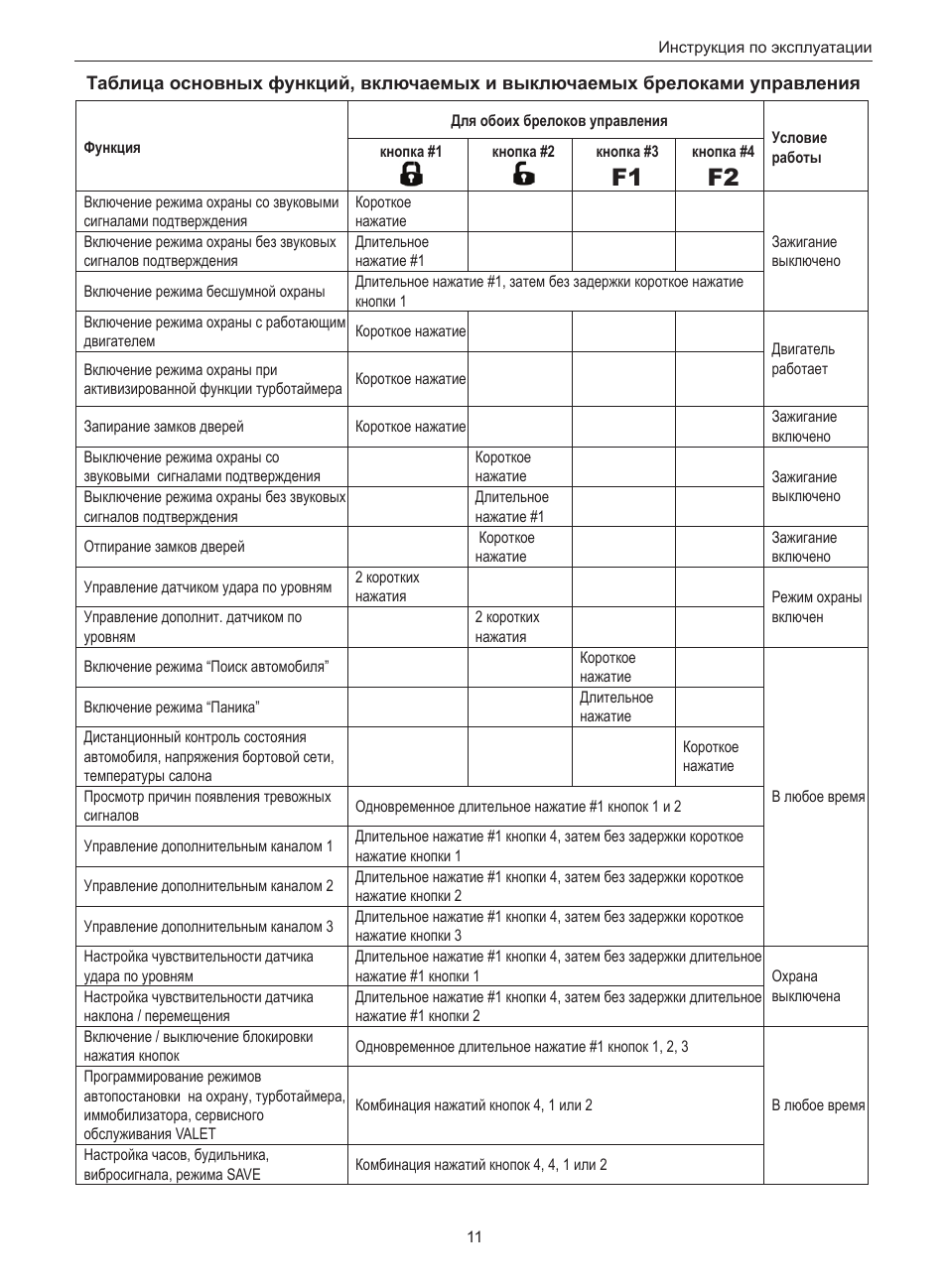Как включить автозапуск на сигнализации челленджер - фото