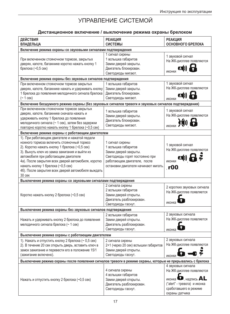 Автосигнализация с автозапуском инструкция по эксплуатации. Сигнализация Челленджер 5btx8000lcd схема подключения. Сигнализация Challenger 8000i с автозапуском ?. Брелок сигнализация Challenger 5btx2wled. Сигнализация Челленджер 8000i схема