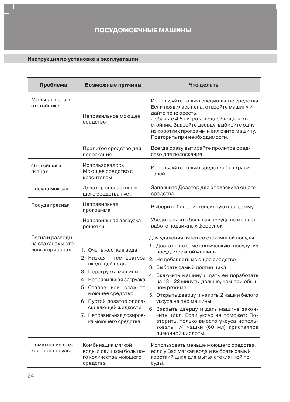 Посудомоечная машина встраиваемая инструкция по эксплуатации. Инструкция посудомоечной машины крона 4507. ПММ Krona инструкция. Krona посудомоечная машина инструкция. Посудомойка крона BDE 4507 LP инструкция.