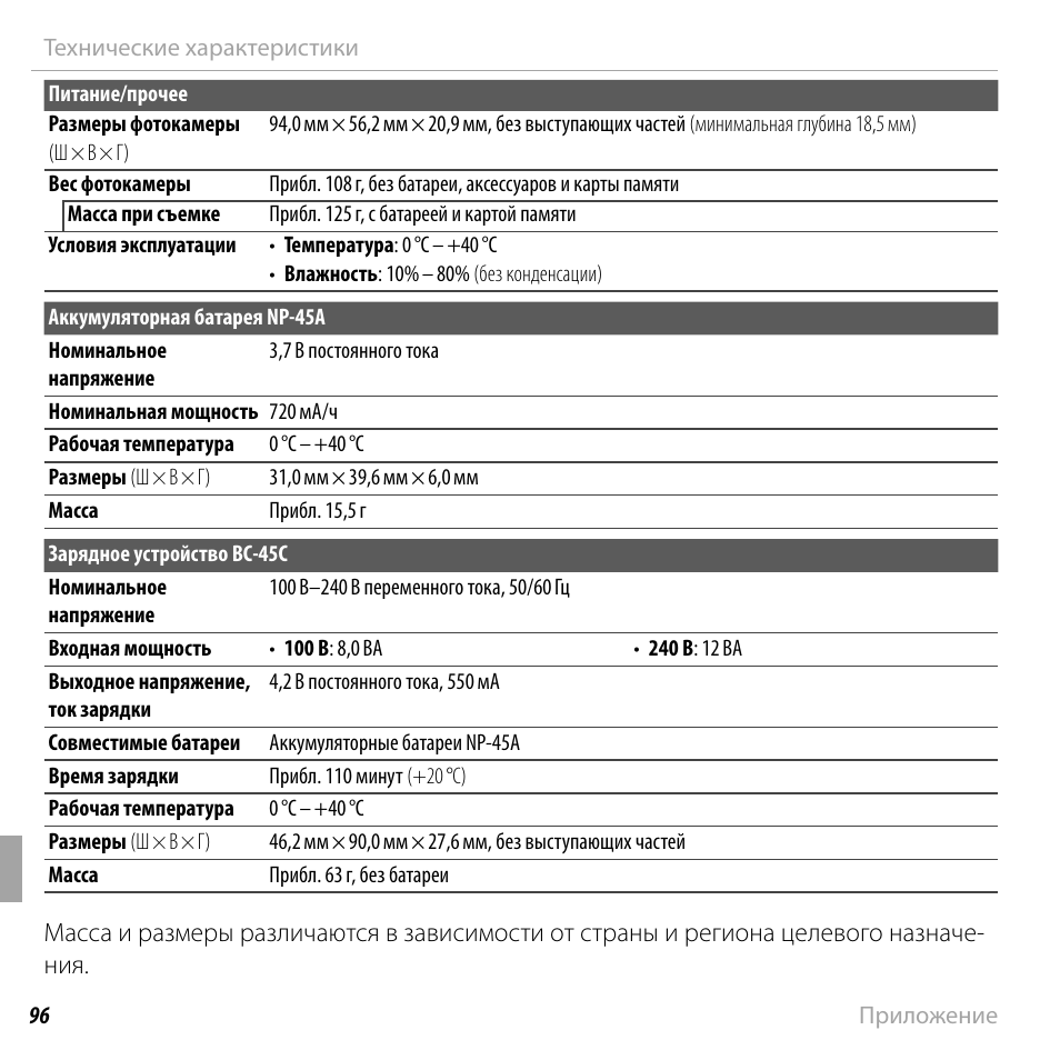 ттх модуль. основные характеристики ибп. технические характеристики питание. технические характеристики источника питания пк. параметры блока питания компьютера таблица.