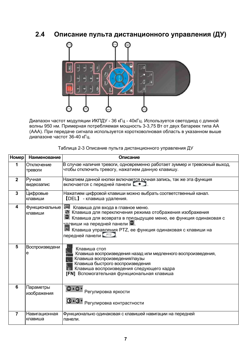 инструкция пульт ду z031. описание пульта управления. описание пульта управления. пульт для телевизора elenberg кнопки управления. пульт rm-d613 кнопки управления.