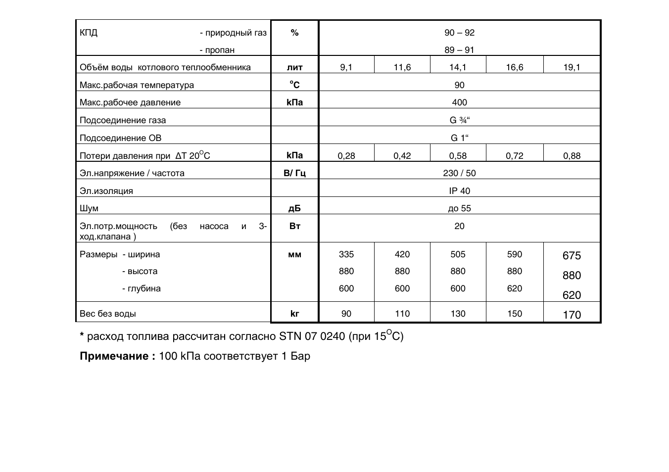 Давление кирпичной кладки не должно превышать 1036. Схема операционного контроля качества кладки. Длина лыжи 2 м а ширина её 10 см вычислите давление лыжника на снег. Кпд пластинчатого теплообменника. Масса стола 20 кг площадь каждой из четырёх ножек равна 10 см2.