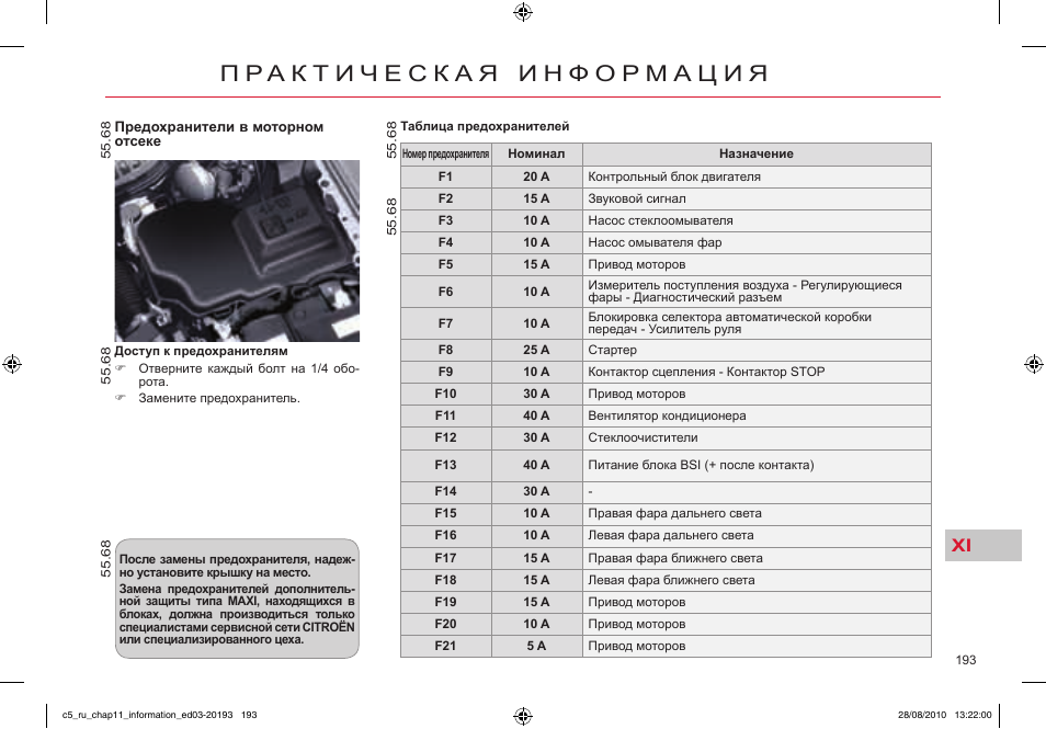 Схема предохранителей ситроен с3 пикассо