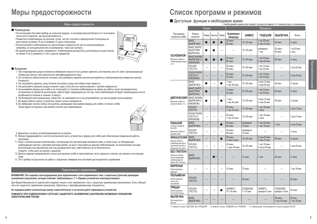 панасоник хлебопечка рецепты пиццы фото 113