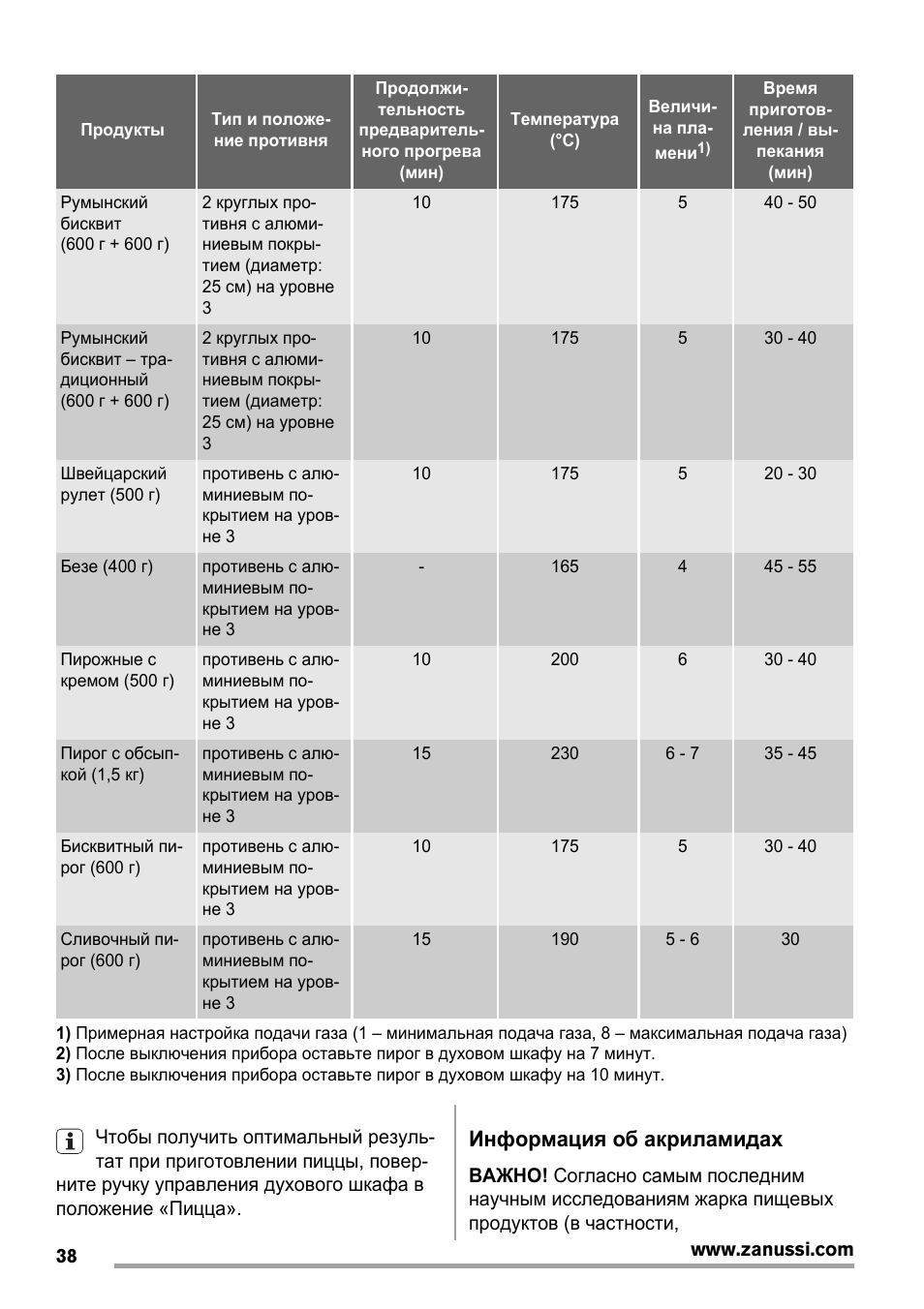 режим пицца в духовке zanussi фото 16