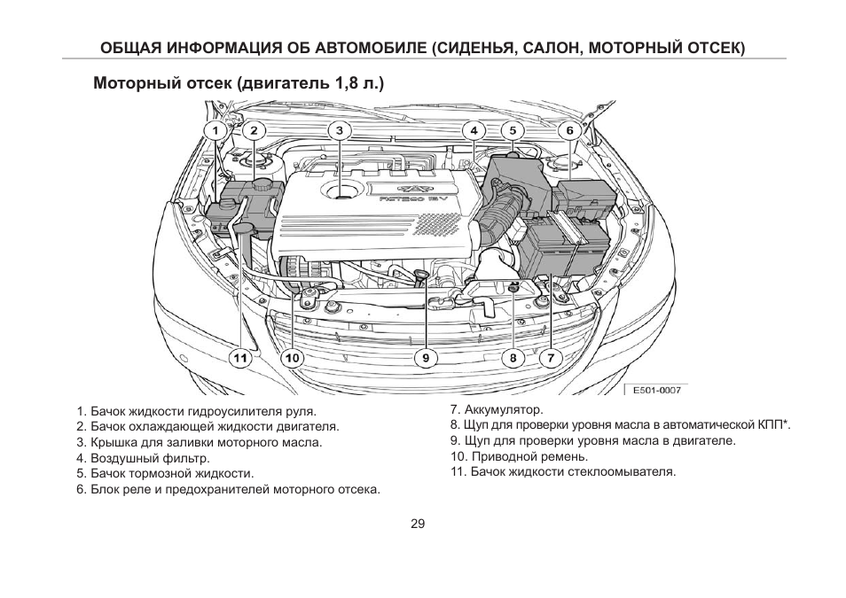 Схема предохранителей vortex estina