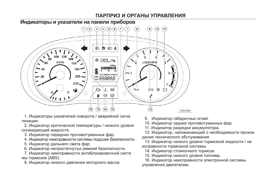 Приборная панель автомобиля схема