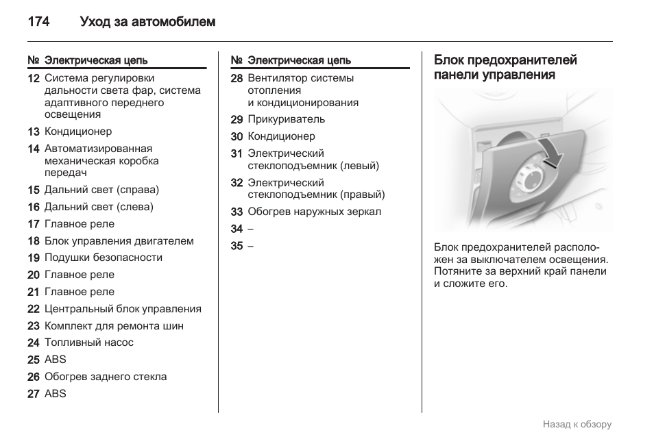 Схема предохранителей opel corsa
