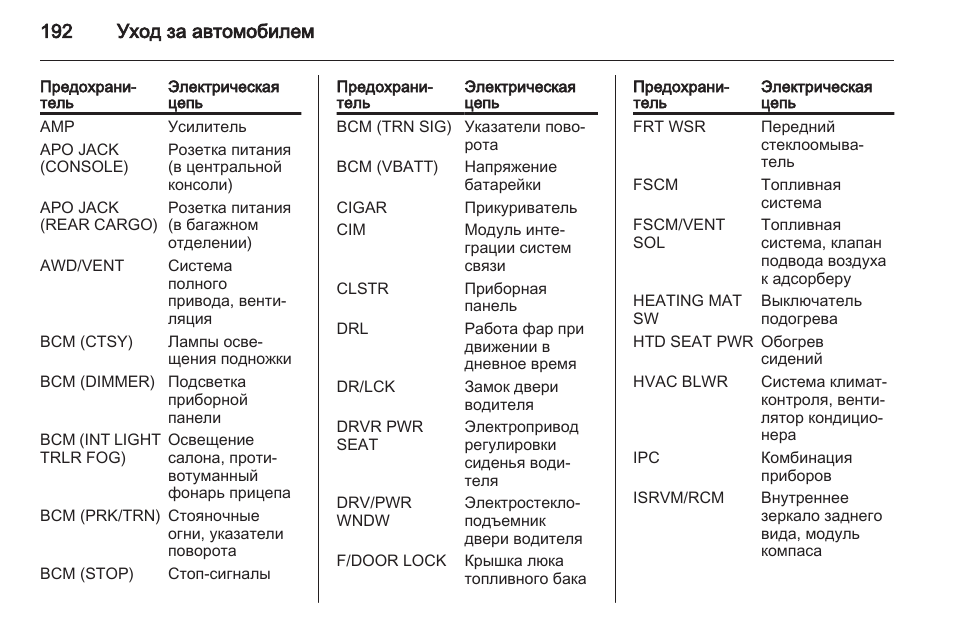 Опель антара мультимедиа инструкция - 97 фото