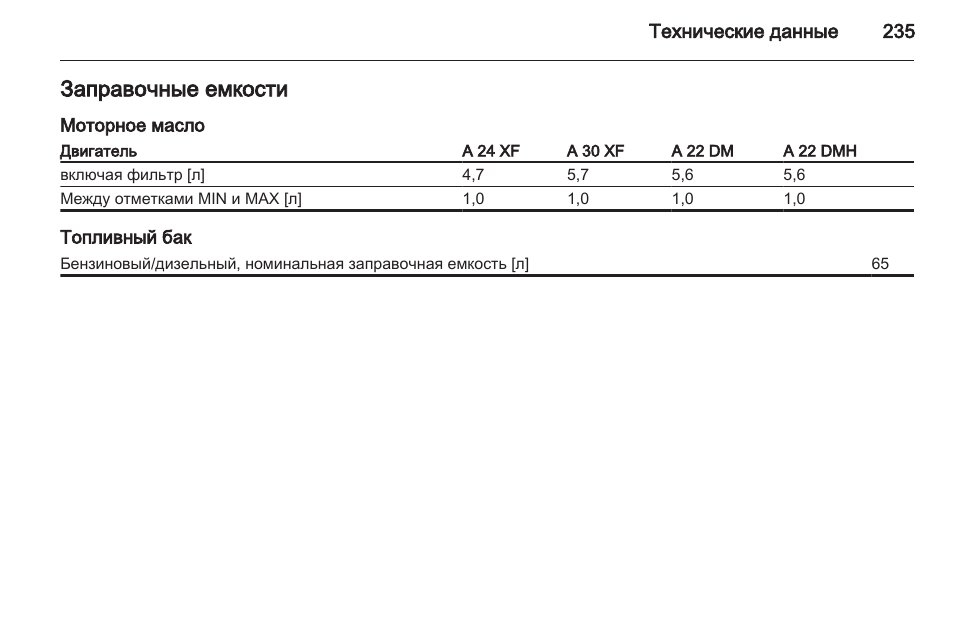 Opel antara регламент то