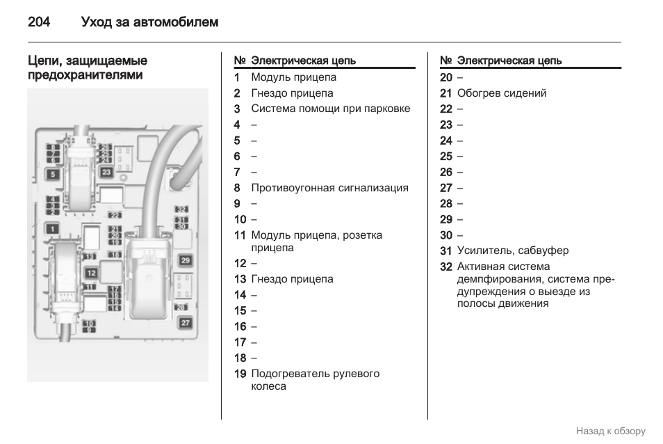 Схема предохранителей opel astra j gtc