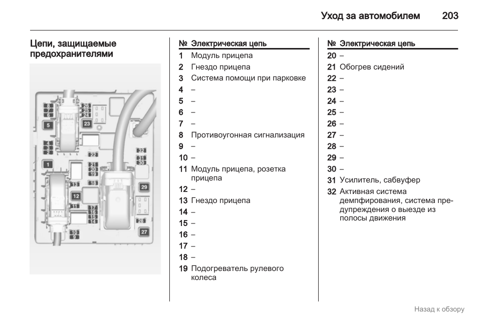 Opel astra g схема предохранителей