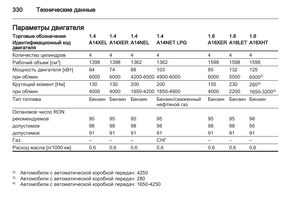 Регламент то opel astra j - 96 фото
