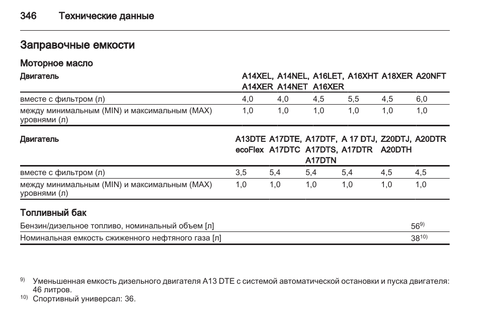 Сколько заливать масла в двигатель в опель астра - 92 фото