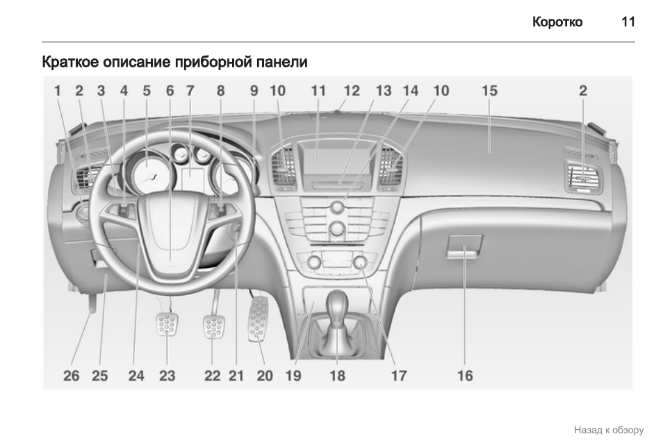 Электросхемы opel insignia