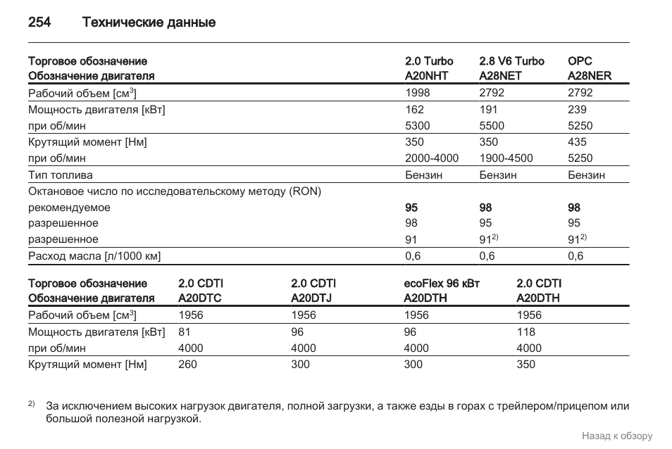 Допустимый расход масла мазда 3 Допустимый расход масла мазда 3